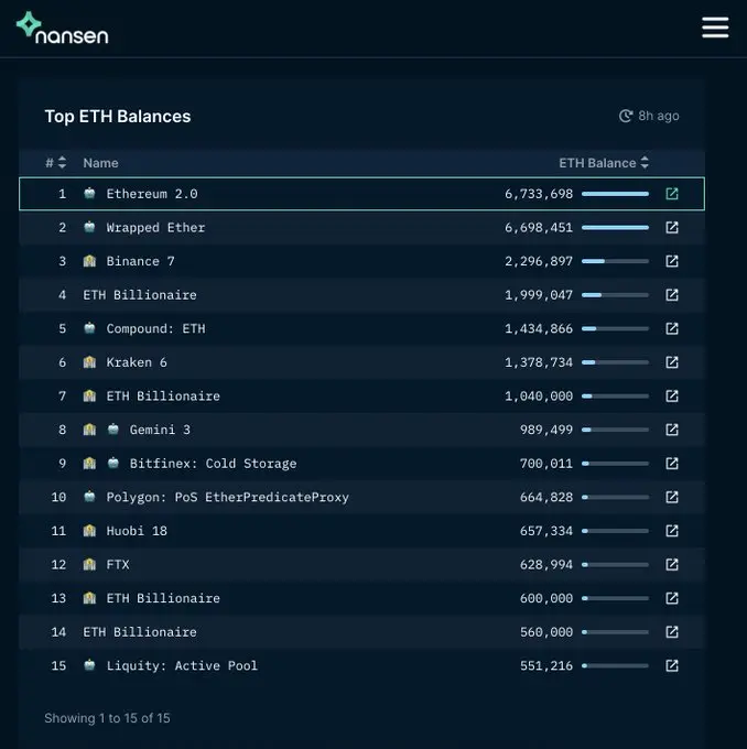 nansen analytics data Ethereum 2.0