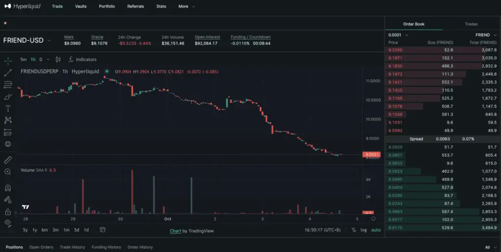 Hyperliquid FRIEND-USD index
