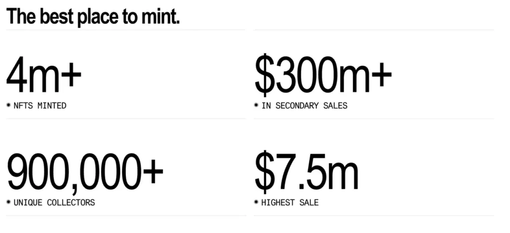 Zora in numbers
