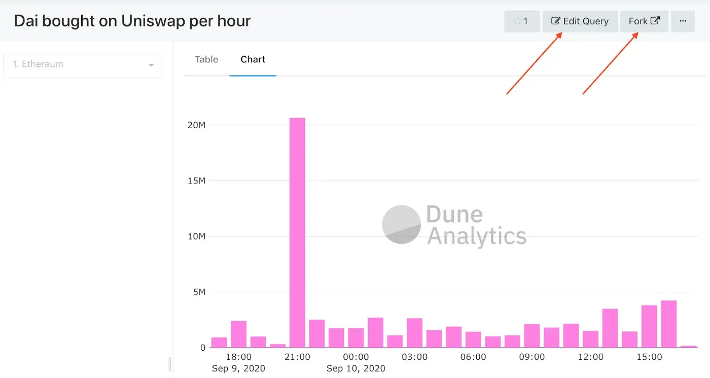 Example of a graph visualization from a popular query dashboard