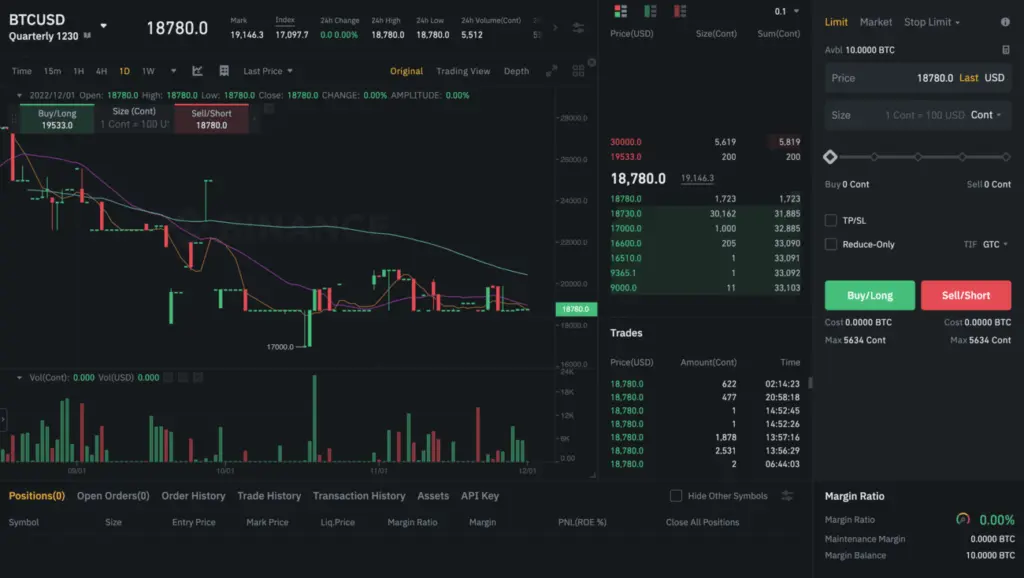 Crypto futures trading