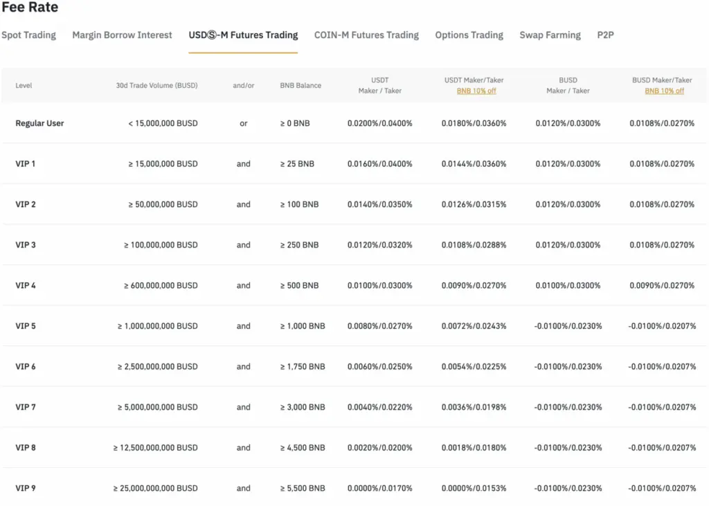 Binance futures trading fees