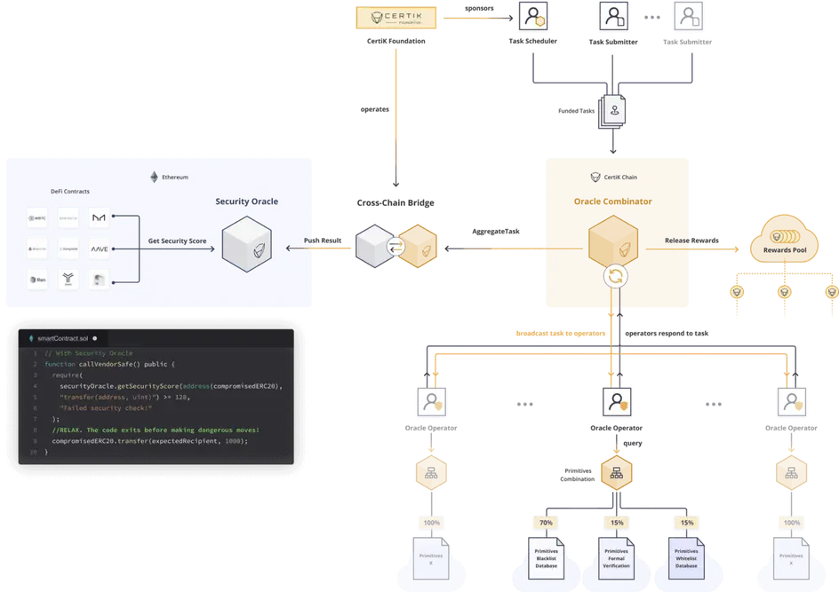 CertiK Chain