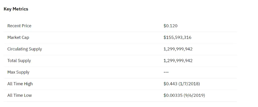 LEND token metrics
