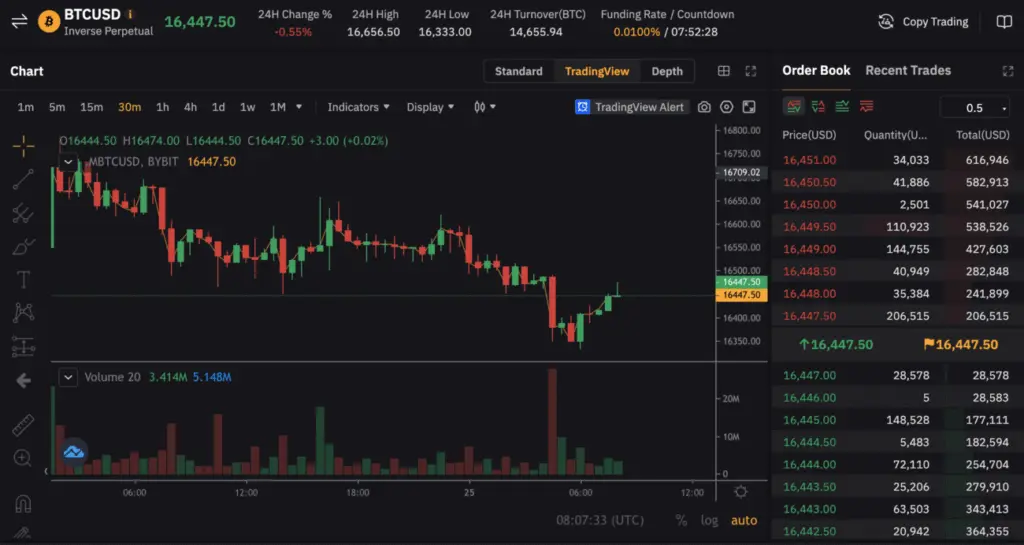 Bybit funding fees on inverse contracts