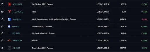 FTX US stocks and commodities futures