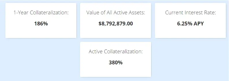 DMM DAO collateralization