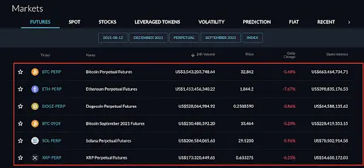 FTX markets page