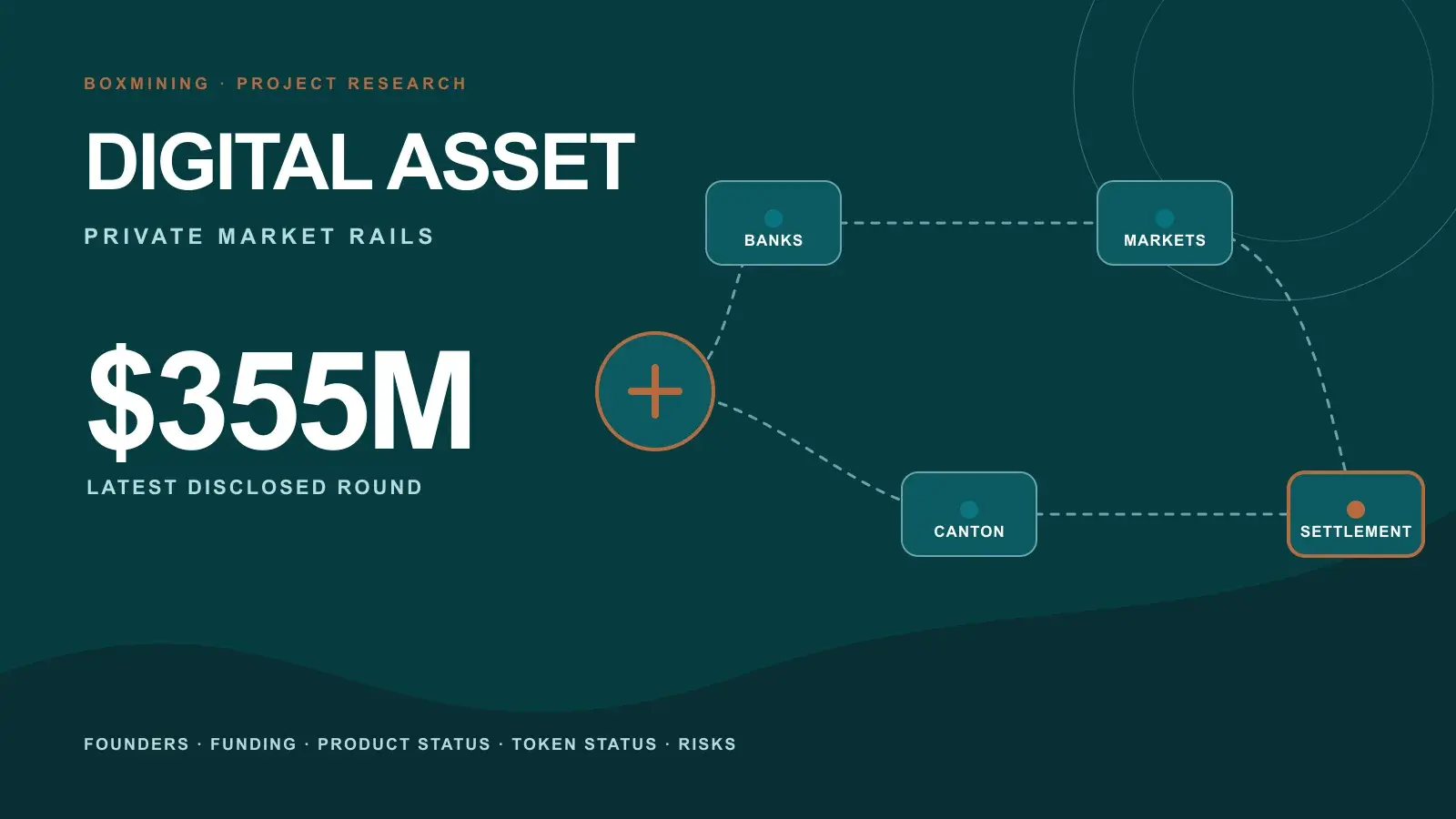 Private institutional market rails converging on the Canton Network funding round
