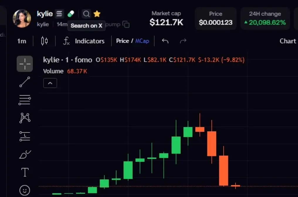 One-minute kylie token chart showing a rapid rise followed by large red sell-off candles